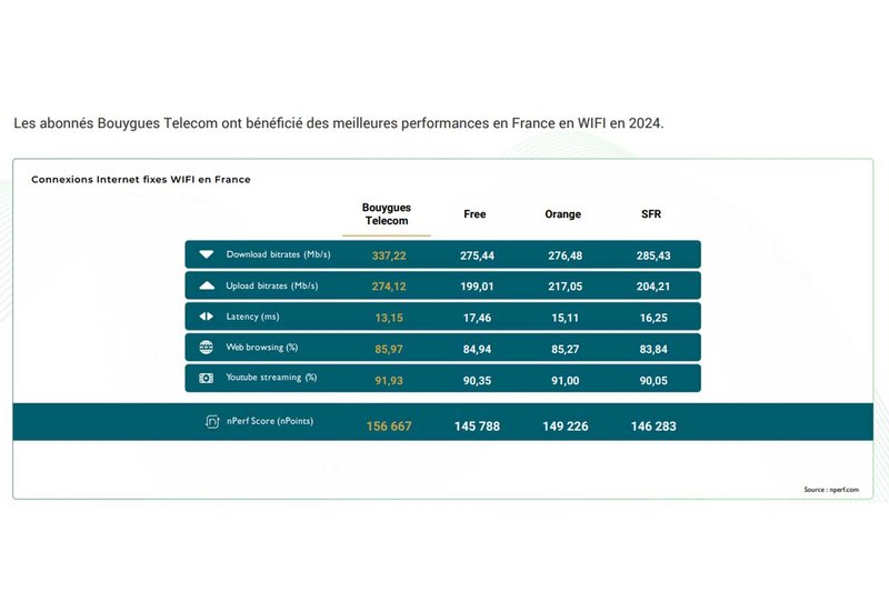 Westace connexion en france à France Westace connexion en france à France